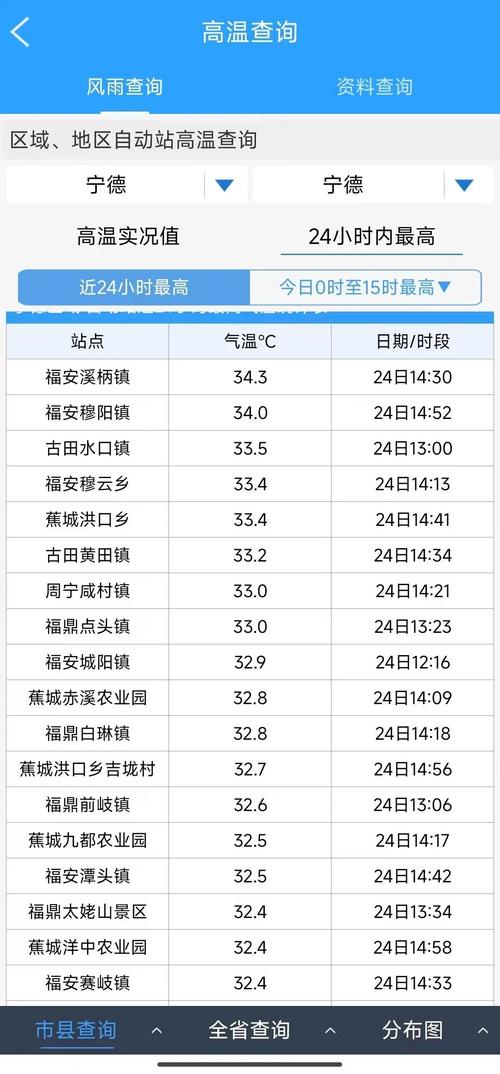 福安天气预报7天,福安天气预报7天查询?-第6张图片-巾百福 福安天气预报7天,福安天气预报7天查询?-第6张图片-巾百福