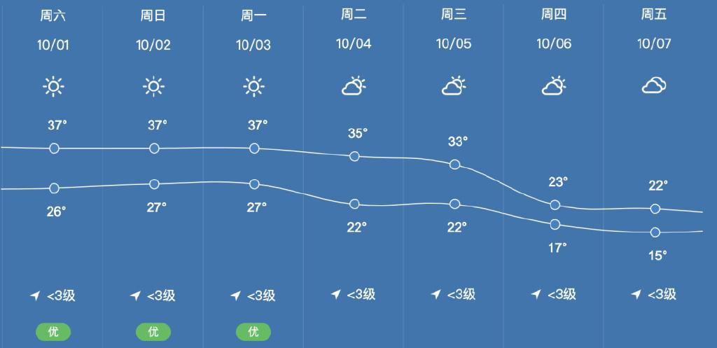 建湖天气预报15天,建湖天气预报15天当地天气查询?-第4张图片-巾百福 建湖天气预报15天,建湖天气预报15天当地天气查询?-第4张图片-巾百福