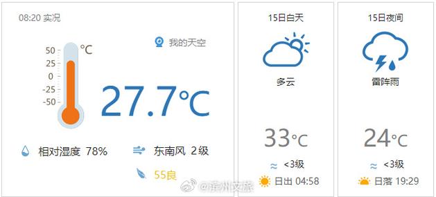 保山天气预报15天?保山天气预报15天准确一览表?-第5张图片-巾百福 保山天气预报15天?保山天气预报15天准确一览表?-第5张图片-巾百福