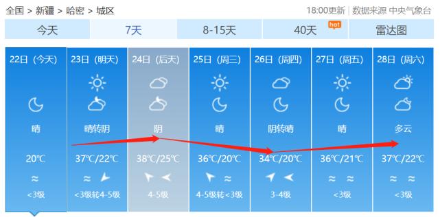 哈密天气15天预报,哈密天气15天预报?-第1张图片-巾百福 哈密天气15天预报,哈密天气15天预报?-第1张图片-巾百福