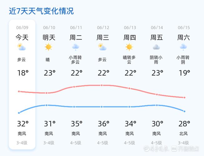 海南临高天气预报,海南临高天气预报7天一周查询-第2张图片-巾百福 海南临高天气预报,海南临高天气预报7天一周查询-第2张图片-巾百福