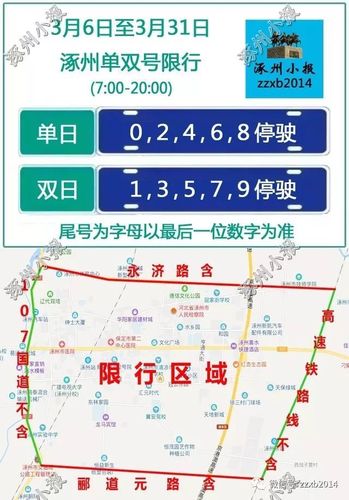 涿州哪条路限行限号?涿州限行限什么号?-第3张图片-巾百福 涿州哪条路限行限号?涿州限行限什么号?-第3张图片-巾百福