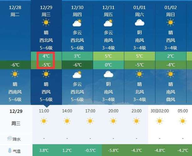 静海天气预报逐小时,静海天气天气?-第1张图片-巾百福 静海天气预报逐小时,静海天气天气?-第1张图片-巾百福