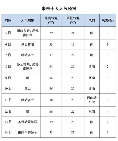湖北黄石天气预报?湖北黄石天气预报30天准确?-第1张图片-巾百福 湖北黄石天气预报?湖北黄石天气预报30天准确?-第1张图片-巾百福