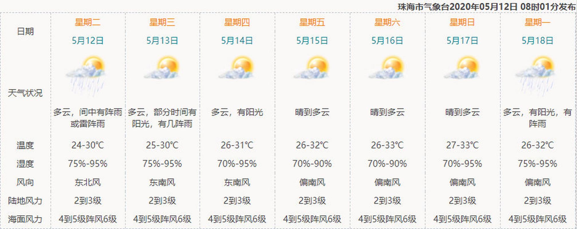 湖北黄石天气预报?湖北黄石天气预报30天准确?-第2张图片-巾百福 湖北黄石天气预报?湖北黄石天气预报30天准确?-第2张图片-巾百福