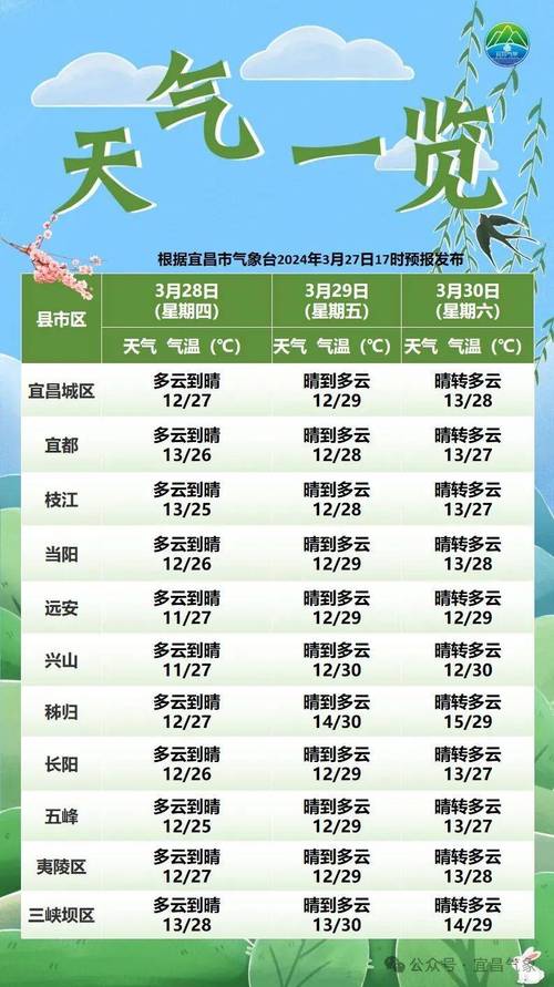 湖北黄石天气预报?湖北黄石天气预报30天准确?-第3张图片-巾百福 湖北黄石天气预报?湖北黄石天气预报30天准确?-第3张图片-巾百福