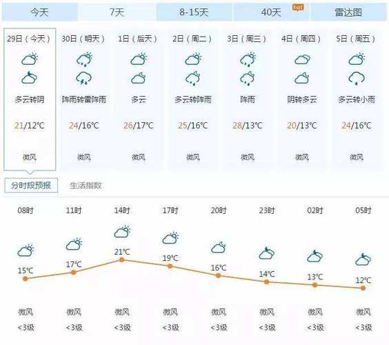 偏关天气预报小时,忻州偏关县天气?-第6张图片-巾百福 偏关天气预报小时,忻州偏关县天气?-第6张图片-巾百福