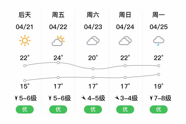 岱山天气台风消息,岱山台风最新消息今日-第6张图片-巾百福 岱山天气台风消息,岱山台风最新消息今日-第6张图片-巾百福