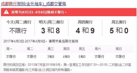 7月22号成都限号,7月22号成都限号吗-第1张图片-巾百福 7月22号成都限号,7月22号成都限号吗-第1张图片-巾百福