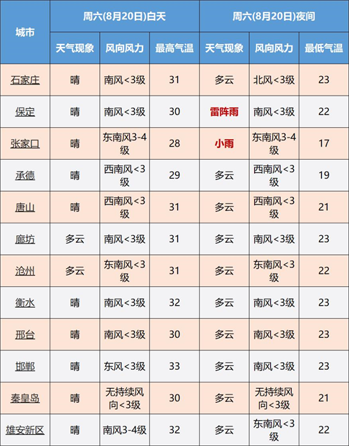 衡水未来一周天气,衡水未来7天天气-第2张图片-巾百福 衡水未来一周天气,衡水未来7天天气-第2张图片-巾百福