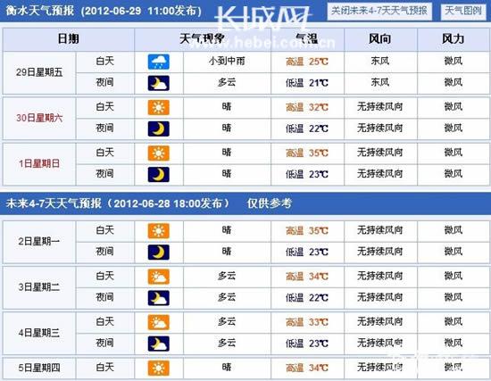 衡水未来一周天气,衡水未来7天天气-第4张图片-巾百福 衡水未来一周天气,衡水未来7天天气-第4张图片-巾百福