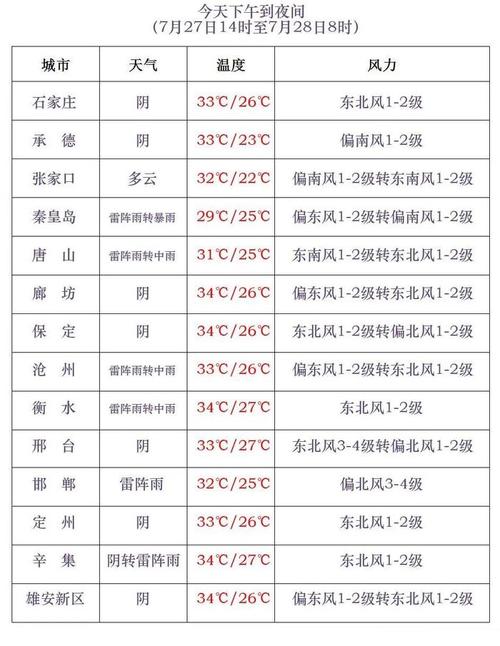 衡水未来一周天气,衡水未来7天天气-第5张图片-巾百福 衡水未来一周天气,衡水未来7天天气-第5张图片-巾百福
