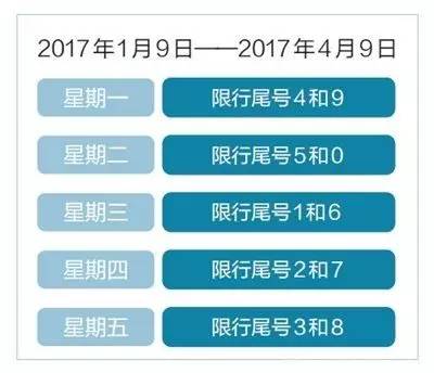 2018徐水区限号,徐水限行车号-第6张图片-巾百福 2018徐水区限号,徐水限行车号-第6张图片-巾百福