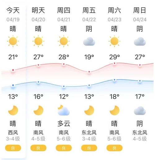 洪湖天气预报一周,洪湖天气预报一周 7天准确?-第4张图片-巾百福 洪湖天气预报一周,洪湖天气预报一周 7天准确?-第4张图片-巾百福