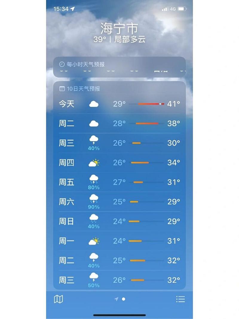 浙江海宁天气预报,浙江天气预报一周7天-第2张图片-巾百福 浙江海宁天气预报,浙江天气预报一周7天-第2张图片-巾百福