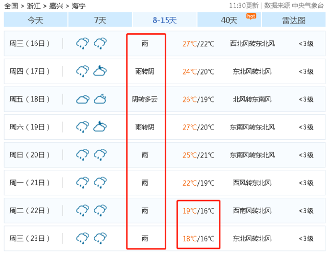 浙江海宁天气预报,浙江天气预报一周7天-第3张图片-巾百福 浙江海宁天气预报,浙江天气预报一周7天-第3张图片-巾百福
