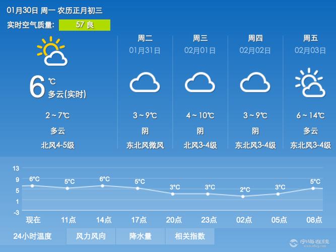 浙江海宁天气预报,浙江天气预报一周7天-第5张图片-巾百福 浙江海宁天气预报,浙江天气预报一周7天-第5张图片-巾百福