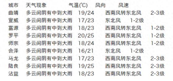 如皋天气预报一周,如皋天气预报一周的天气情况表格-第2张图片-巾百福 如皋天气预报一周,如皋天气预报一周的天气情况表格-第2张图片-巾百福