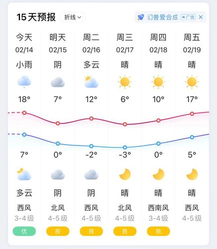 如皋天气预报一周,如皋天气预报一周的天气情况表格-第5张图片-巾百福 如皋天气预报一周,如皋天气预报一周的天气情况表格-第5张图片-巾百福