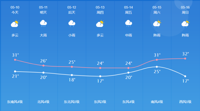 如皋天气预报一周,如皋天气预报一周的天气情况表格-第7张图片-巾百福 如皋天气预报一周,如皋天气预报一周的天气情况表格-第7张图片-巾百福