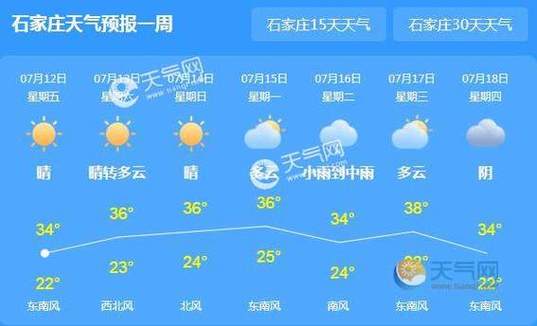 济宁天气预报15天?济宁天气预报15天查询百度?-第2张图片-巾百福 济宁天气预报15天?济宁天气预报15天查询百度?-第2张图片-巾百福