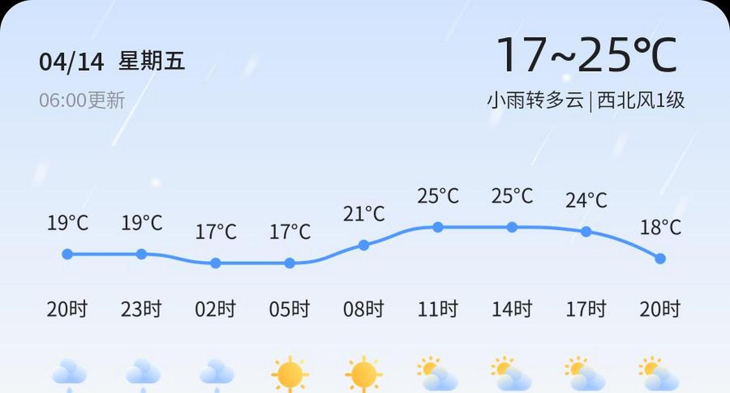 济宁天气预报15天?济宁天气预报15天查询百度?-第4张图片-巾百福 济宁天气预报15天?济宁天气预报15天查询百度?-第4张图片-巾百福