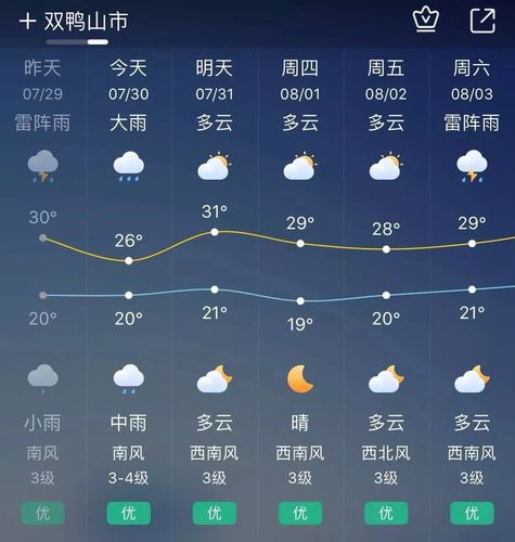 宝清天气预报十五天,宝清天气预报十五天的-第1张图片-巾百福 宝清天气预报十五天,宝清天气预报十五天的-第1张图片-巾百福