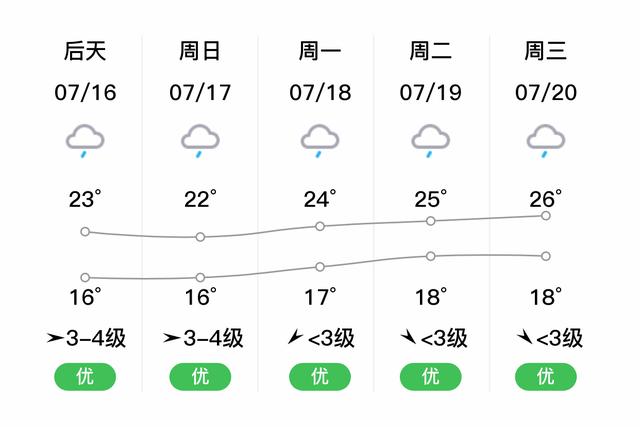 宝清天气预报十五天,宝清天气预报十五天的-第2张图片-巾百福 宝清天气预报十五天,宝清天气预报十五天的-第2张图片-巾百福