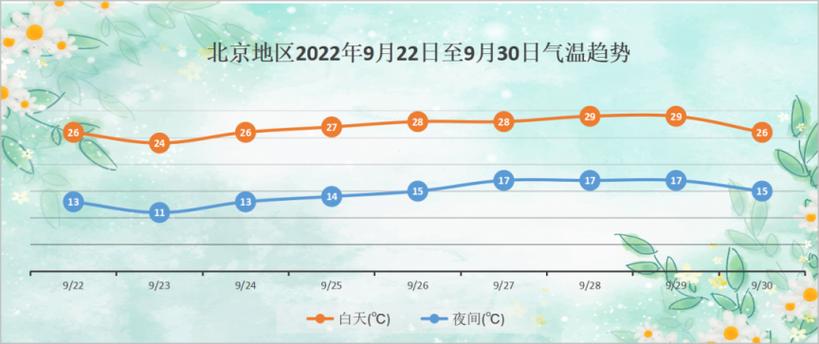 未来一周天气北京,北京未来一周天气状况?-第1张图片-巾百福 未来一周天气北京,北京未来一周天气状况?-第1张图片-巾百福