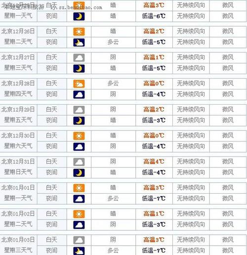 未来一周天气北京,北京未来一周天气状况?-第4张图片-巾百福 未来一周天气北京,北京未来一周天气状况?-第4张图片-巾百福