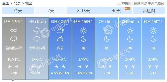 未来一周天气北京,北京未来一周天气状况?-第6张图片-巾百福 未来一周天气北京,北京未来一周天气状况?-第6张图片-巾百福