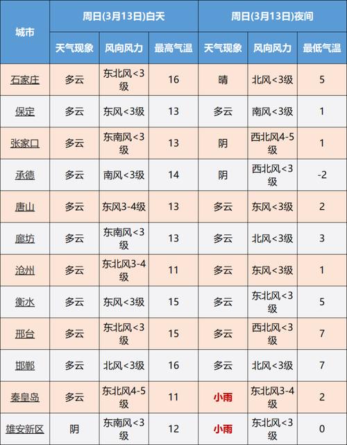 沧州天气预报查询?沧州天气预报查询15天?-第1张图片-巾百福 沧州天气预报查询?沧州天气预报查询15天?-第1张图片-巾百福