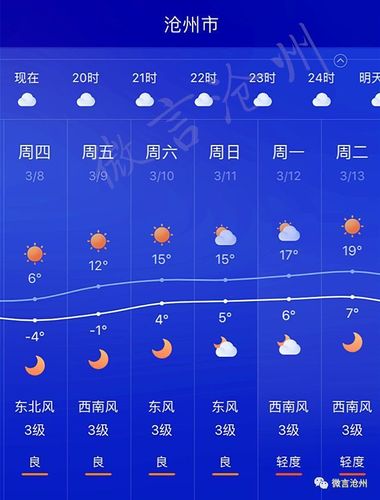 沧州天气预报查询?沧州天气预报查询15天?-第5张图片-巾百福 沧州天气预报查询?沧州天气预报查询15天?-第5张图片-巾百福
