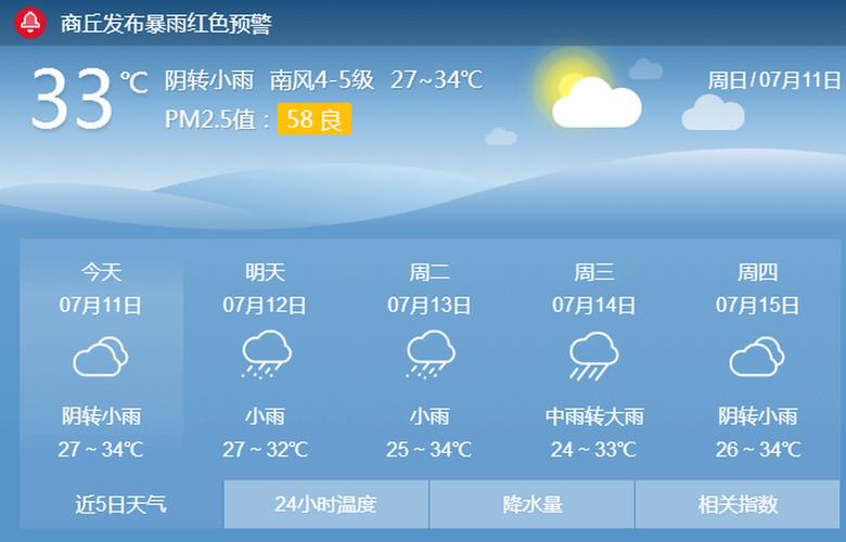 明天商丘天气预报,明天商丘天气预报几点下雨?-第2张图片-巾百福 明天商丘天气预报,明天商丘天气预报几点下雨?-第2张图片-巾百福