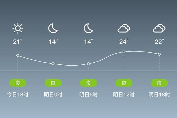 明天商丘天气预报,明天商丘天气预报几点下雨?-第4张图片-巾百福 明天商丘天气预报,明天商丘天气预报几点下雨?-第4张图片-巾百福