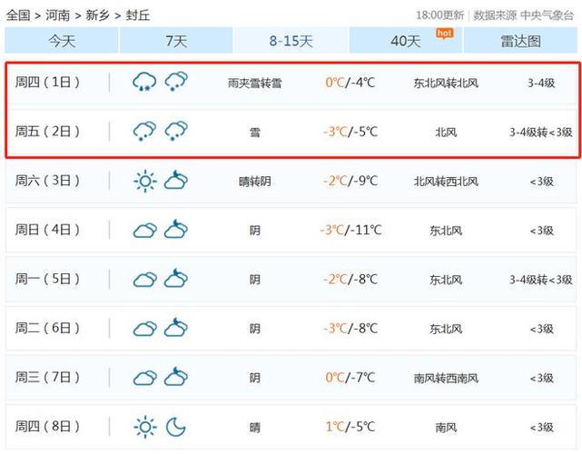 明天商丘天气预报,明天商丘天气预报几点下雨?-第5张图片-巾百福 明天商丘天气预报,明天商丘天气预报几点下雨?-第5张图片-巾百福