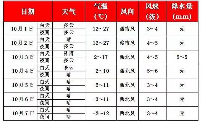 抚顺今天天气预报?抚顺今天天气预报详情?-第1张图片-巾百福 抚顺今天天气预报?抚顺今天天气预报详情?-第1张图片-巾百福