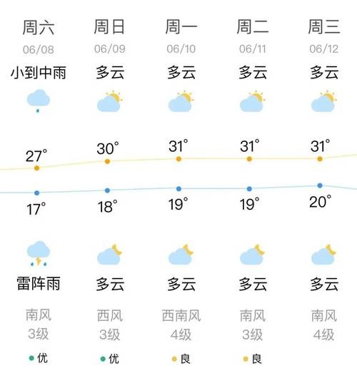 抚顺今天天气预报?抚顺今天天气预报详情?-第2张图片-巾百福 抚顺今天天气预报?抚顺今天天气预报详情?-第2张图片-巾百福