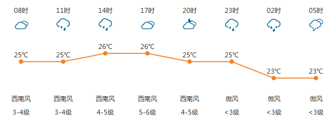 抚顺今天天气预报?抚顺今天天气预报详情?-第5张图片-巾百福 抚顺今天天气预报?抚顺今天天气预报详情?-第5张图片-巾百福