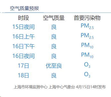 今天上海天气预报,今天上海天气预报24小时几点下雨?-第3张图片-巾百福 今天上海天气预报,今天上海天气预报24小时几点下雨?-第3张图片-巾百福