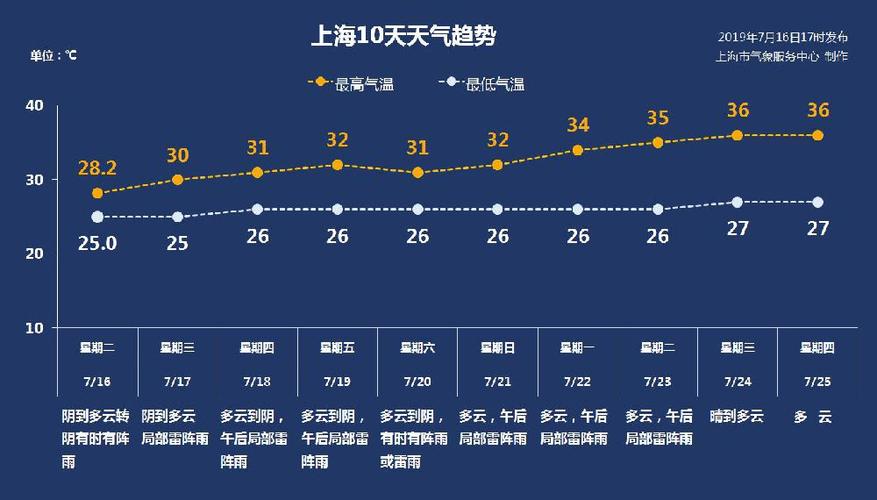 今天上海天气预报,今天上海天气预报24小时几点下雨?-第4张图片-巾百福 今天上海天气预报,今天上海天气预报24小时几点下雨?-第4张图片-巾百福