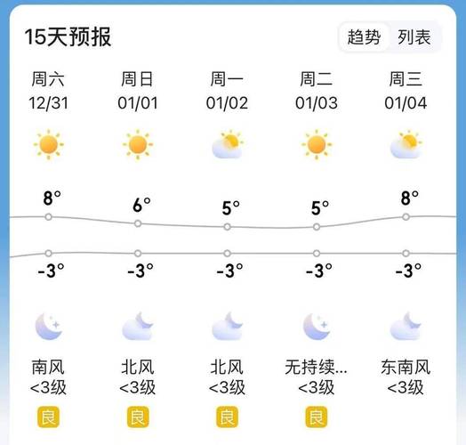 大名天气预报一周?大名天气预报一周7天?-第6张图片-巾百福 大名天气预报一周?大名天气预报一周7天?-第6张图片-巾百福
