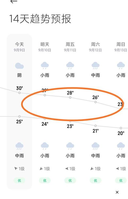 重庆的天气十五天,重庆的天气十五天的天气?-第1张图片-巾百福 重庆的天气十五天,重庆的天气十五天的天气?-第1张图片-巾百福