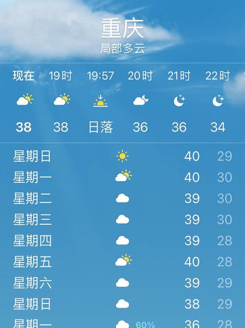 重庆的天气十五天,重庆的天气十五天的天气?-第2张图片-巾百福 重庆的天气十五天,重庆的天气十五天的天气?-第2张图片-巾百福