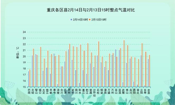 重庆的天气十五天,重庆的天气十五天的天气?-第5张图片-巾百福 重庆的天气十五天,重庆的天气十五天的天气?-第5张图片-巾百福