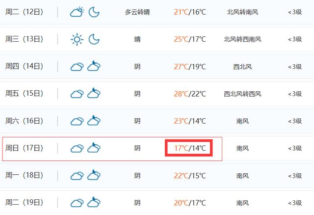 重庆的天气十五天,重庆的天气十五天的天气?-第6张图片-巾百福 重庆的天气十五天,重庆的天气十五天的天气?-第6张图片-巾百福
