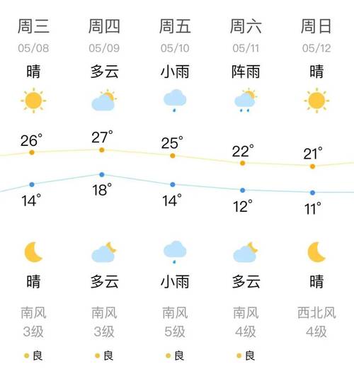 韩国首尔天气15天,首尔天气记录-第2张图片-巾百福 韩国首尔天气15天,首尔天气记录-第2张图片-巾百福