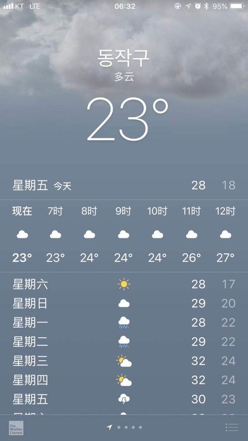 韩国首尔天气15天,首尔天气记录-第4张图片-巾百福 韩国首尔天气15天,首尔天气记录-第4张图片-巾百福