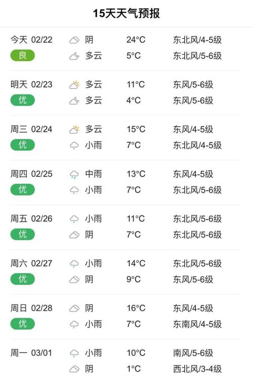 海门天气预报一周,海门天气预报一周天天气预报30天?-第5张图片-巾百福 海门天气预报一周,海门天气预报一周天天气预报30天?-第5张图片-巾百福