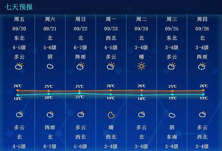 海门天气预报一周,海门天气预报一周天天气预报30天?-第6张图片-巾百福 海门天气预报一周,海门天气预报一周天天气预报30天?-第6张图片-巾百福
